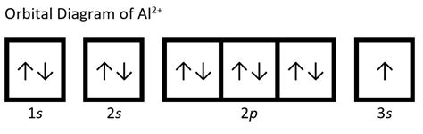 aluminum electron configuration|1s 2s 2p orbital diagram.